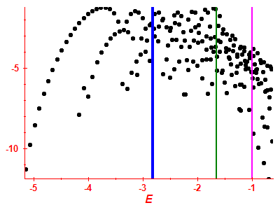Strength function log